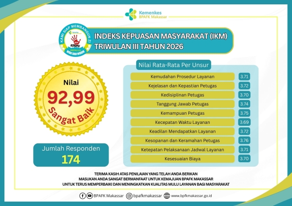 Indeks Kepuasan Pelanggan TW III Tahun 2026